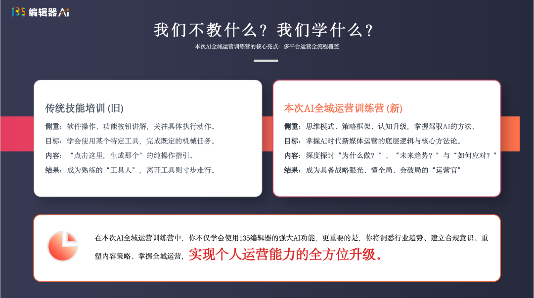 训练营课程大纲脑图