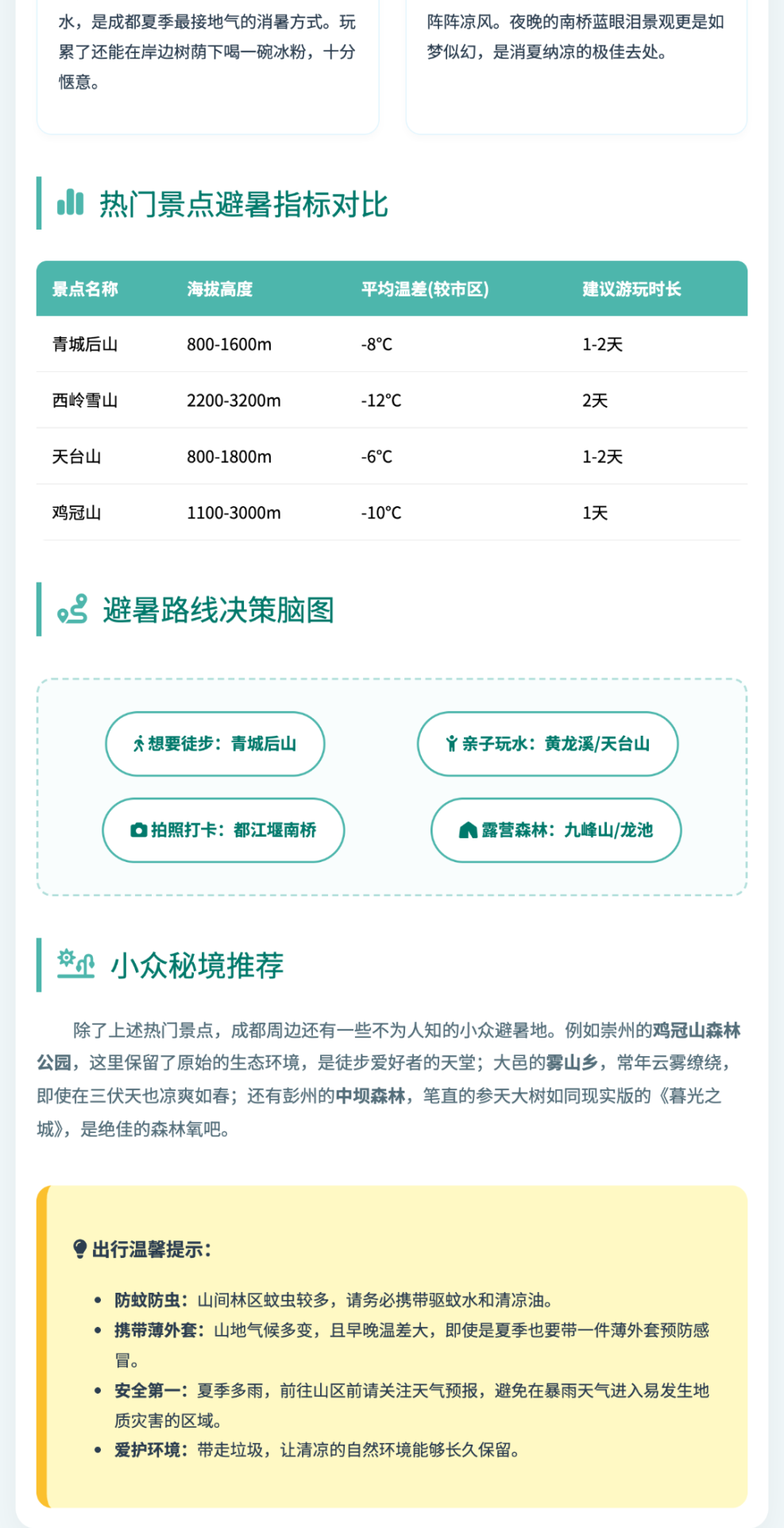 长图排版另一示例，整体版面规整清晰